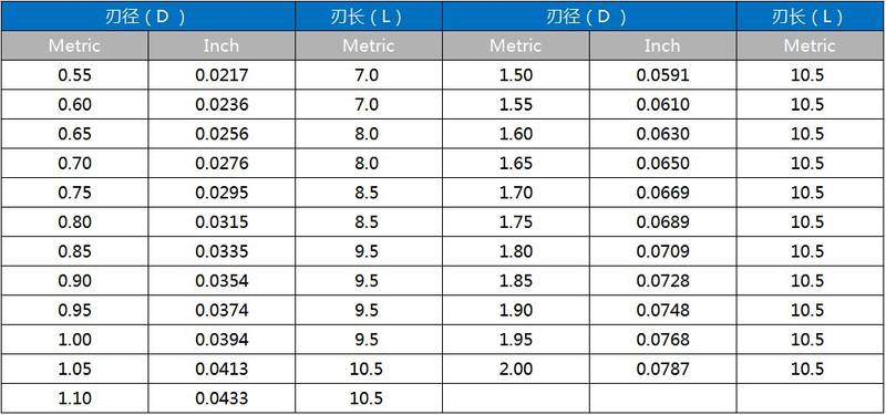 微鉆-中.jpg 微鉆-中.jpg